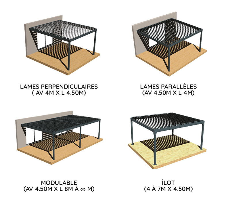 Configurations Pergola en kit 